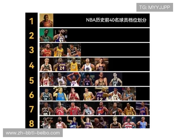 黑人球员在nba历史中的主导地位分析